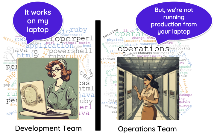 Let’s Build a CI/CD (DEVOPS) Pipeline