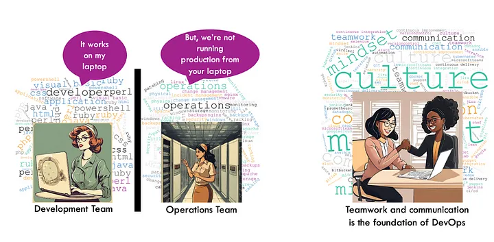 Before DevOps existed in 2007